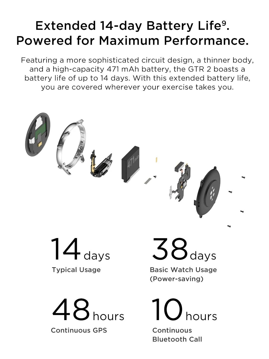 Amazfit GTR 2 Smartwatches Sem Novo Smartwatch Masculino À Prova D' Água 5ATM GPS 95% Novo De Exposição Esporte Relógio Masculino Recondicionado