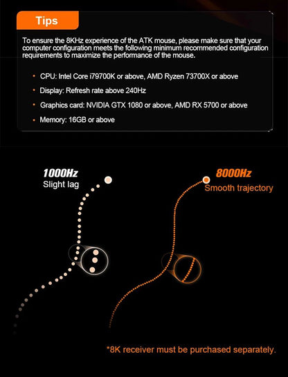 ATK Dragonfly A9 Ultra/A9 Plus Gaming Mouse Dual 8K Polling Tri Mode PAW3395/3950 Sensor Ergonomic  Esport PC Peripheral