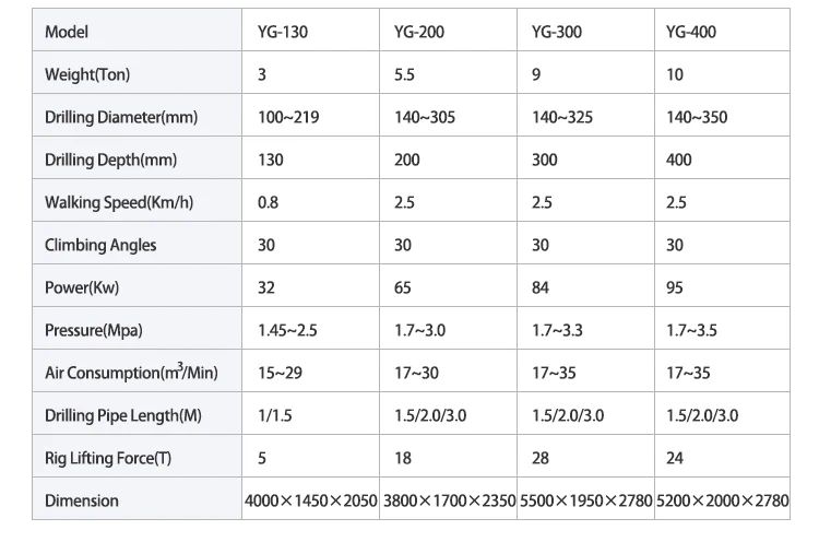 Rotary Blasthole Drill Rig Truck Mounted 200m 300m 500m 600m 800m Deep Borehole Machine Air Water Circulation