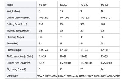 Rotary Blasthole Drill Rig Truck Mounted 200m 300m 500m 600m 800m Deep Borehole Machine Air Water Circulation