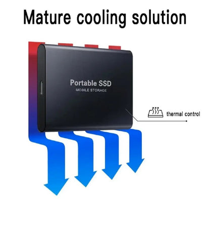 SSD portátil USB-C 2TB HD Externo 4TB de Grande Capacidade Unidade de Armazenamento de Alta Velocidade para Laptop Windows 10/11 2026