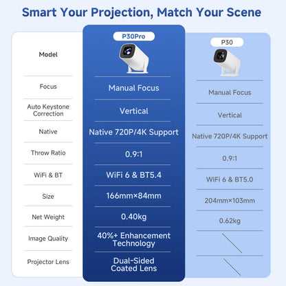 Mini Projetor Inteligente 2026 Android 14 WiFi6 BT 5.0 Suporte 4K 1280*720P Smart Home Cinema Projetor Portátil para Exterior