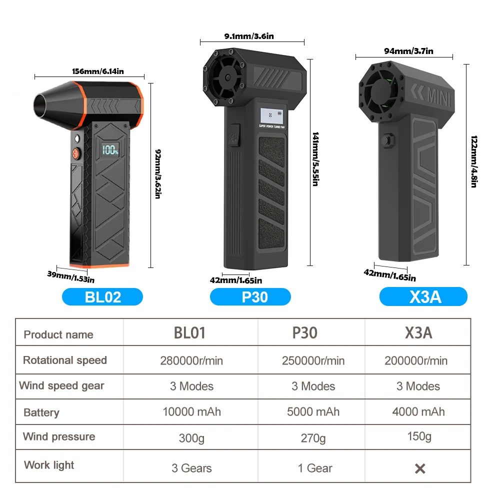 Portable 280000PRM High-speed Turbo Fan Violent with Workinglights 10000mAh Rechargeable Electric Air Duste Home Violent Blower