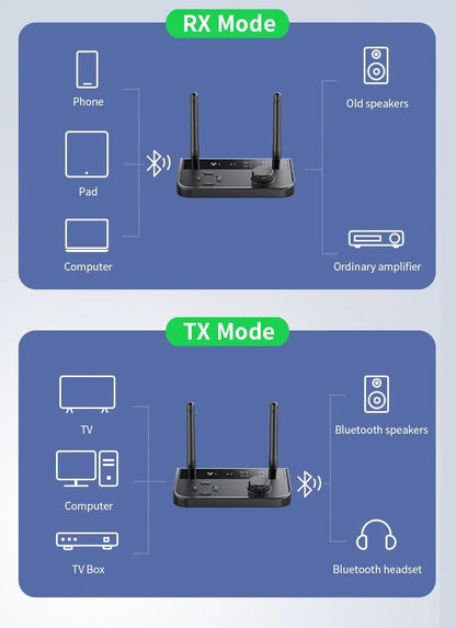 Bluetooth 5.3 Audio Transmitter Receiver Wireless Music Adapter Pair 2 Devices BT 5.0 3.5mm Aux Jack RCA For TV Car PC Headphone