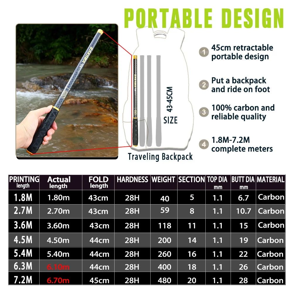 Vara de Pesca BAKAWA Stream Telescópica 3.6M/3.9M/4.5M/5.4M/6.3M/7.2M 100% Fibra de Carbono Pesca de Carpa em Água Doce Pesca de Viagem