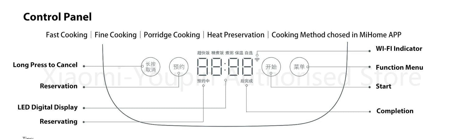 Xiaomi Mijia Smart Rice Cooker Mini 2 Electric Cooking Pot 1.5L Multicooker 220V for Kitchen with Non Stick Home Appliance