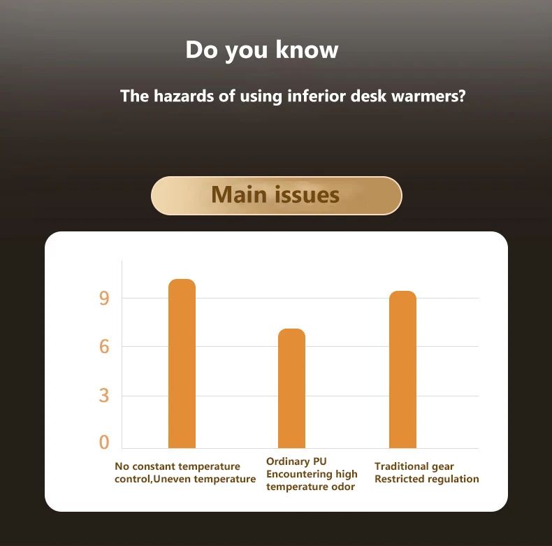 Intelligent Electric Heating Mouse Pad Winter Hand Warmer Computer Desk Heated Mat Office Desk Warming Pad Keyboard Table Mat