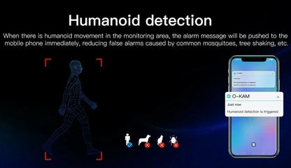 5MP 4G SIM Card Mini Camera Human Detection WiFi Camera Built-In 3000mAh Battery Security Surveillance Camcorder Video Recorder