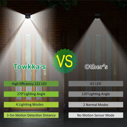 ?244 LED Solar Wall Light with Motion Sensor - 4 Modes, PIR Detection, Waterproof Outdoor Solar Lamp for Garden