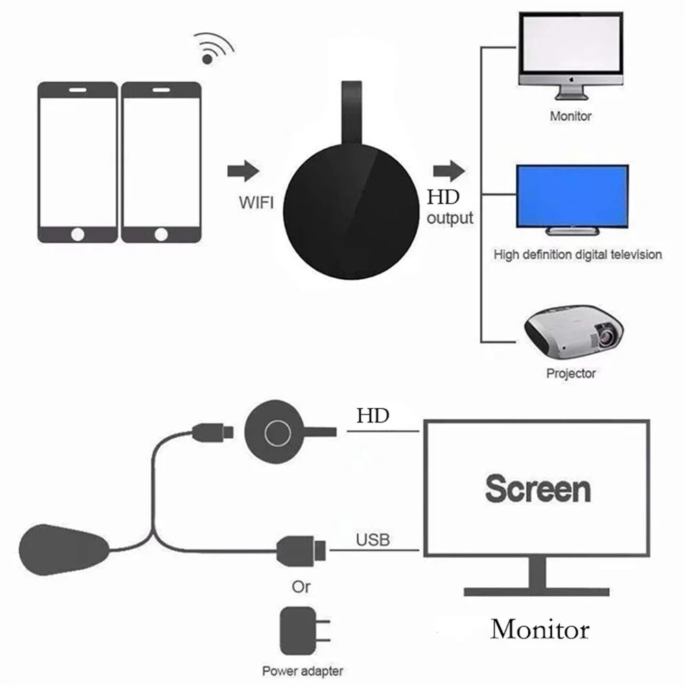1080P G2 para MiraScreen Display Anycast Wifi HDMI-compatível Miracast Dongle Compatível para TV Android Ios Espelhamento de tela