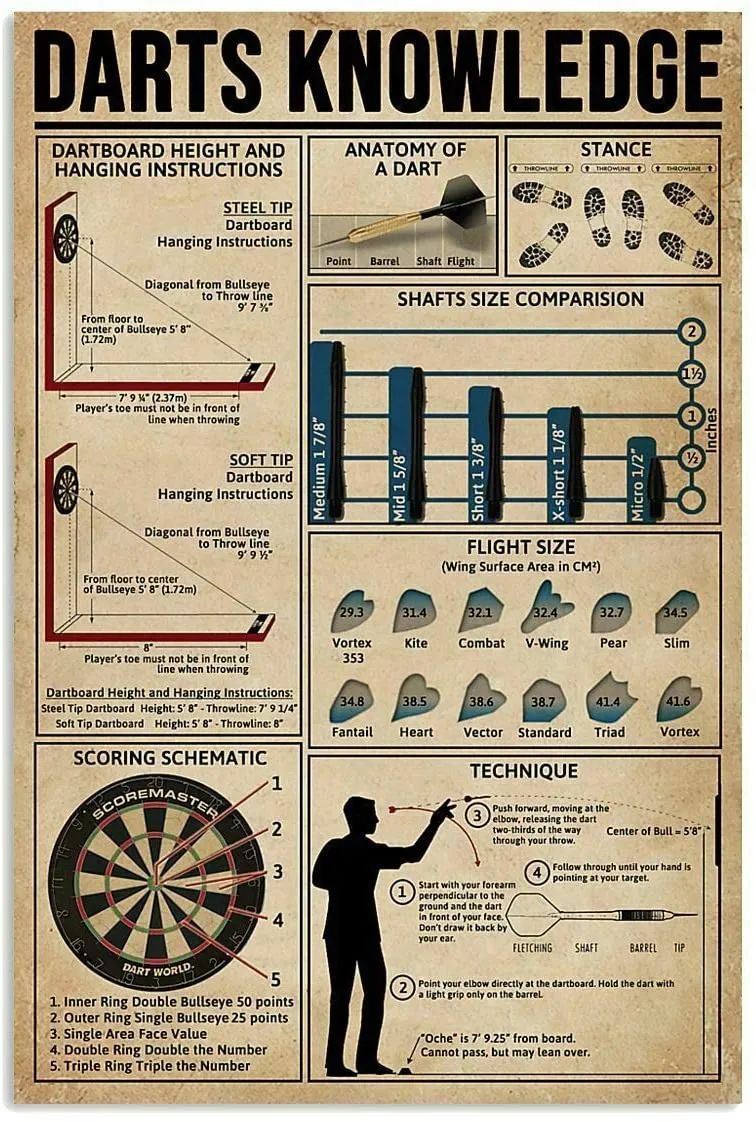 Game Ammo Hunting Cartridges Poster Knowledge Wall Decor Print for New Hunter Metal Tin Sign (12x8Inch) - Retro Tin Sign for