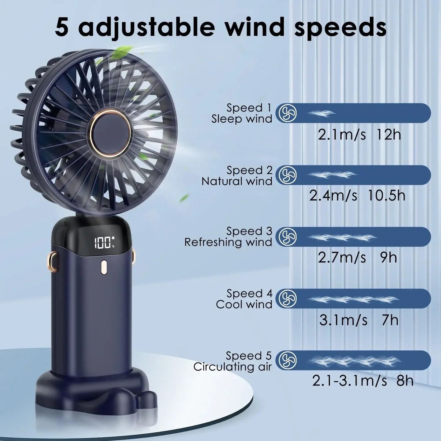 Ventilador Portátil Recarregável 5000mAh Dobrável 90° 5 Velocidades Mini Ar Condicionado Pequeno Ventilador Refrigerador de Ar com Display Digital LED