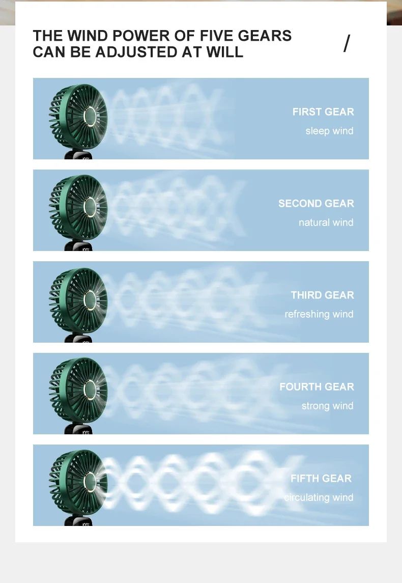 Ventilador Portátil Recarregável 5000mAh Dobrável 90° 5 Velocidades Mini Ar Condicionado Pequeno Ventilador Refrigerador de Ar com Display Digital LED