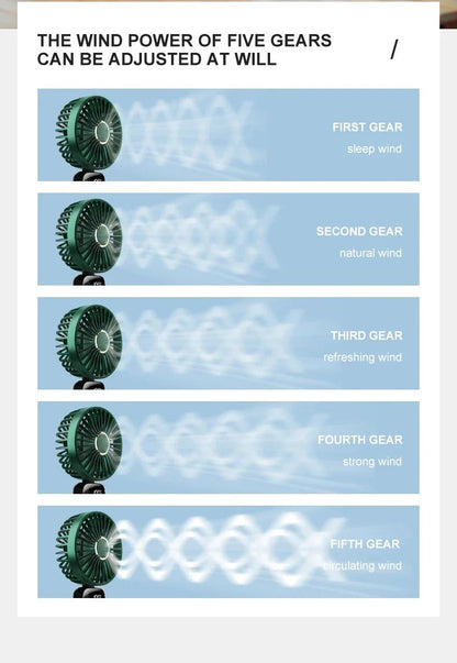 Ventilador Portátil Recarregável 5000mAh Dobrável 90° 5 Velocidades Mini Ar Condicionado Pequeno Ventilador Refrigerador de Ar com Display Digital LED