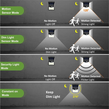 ?244 LED Solar Wall Light with Motion Sensor - 4 Modes, PIR Detection, Waterproof Outdoor Solar Lamp for Garden
