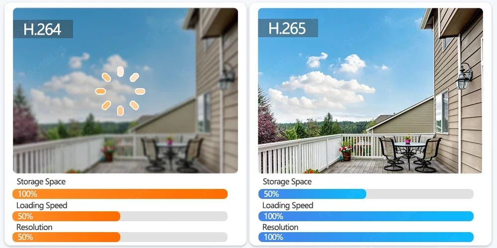 9MP Three Lens Dual Screen PTZ ICsee Alexa NVR Security CCTV WiFi Camera Outdoor8X Zoom Security Camera 4K Video Surveillance