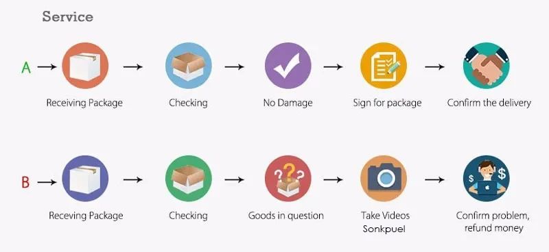 Children's White Shoes Spring and Autumn Kid's Sports Shoe Anti slip Lightweight Boys Board Shoes Soft Sole Baby Casual Shoes