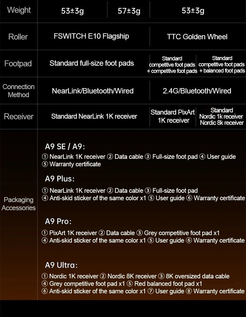 ATK Dragonfly A9 Ultra/A9 Plus Gaming Mouse Dual 8K Polling Tri Mode PAW3395/3950 Sensor Ergonomic  Esport PC Peripheral