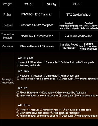 ATK Dragonfly A9 Ultra/A9 Plus Gaming Mouse Dual 8K Polling Tri Mode PAW3395/3950 Sensor Ergonomic  Esport PC Peripheral