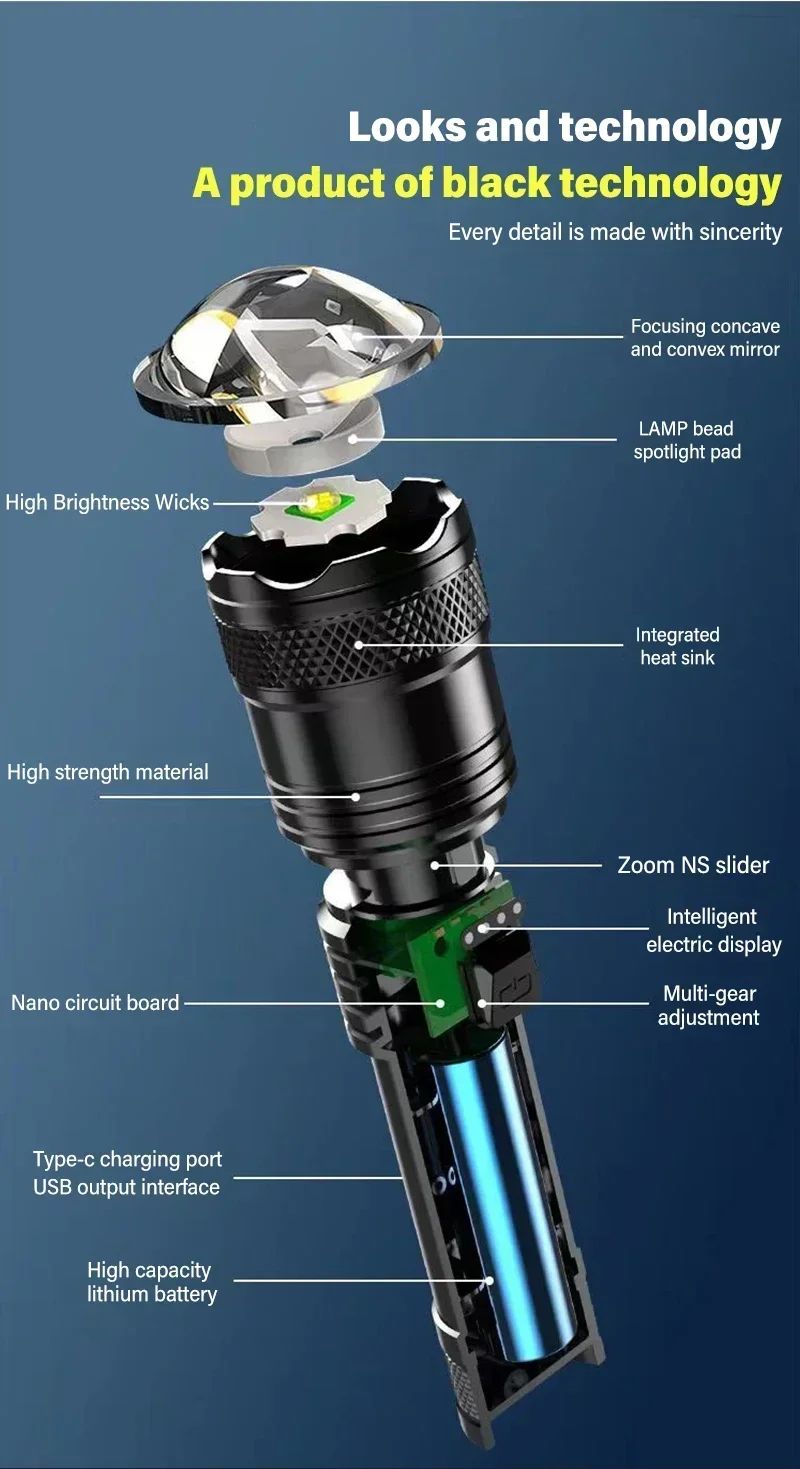 High Strong Power Led Flashlights 2000LM Tactical Torch with Display Light USB Charging Camping Fishing Emergency Zoom Lantern