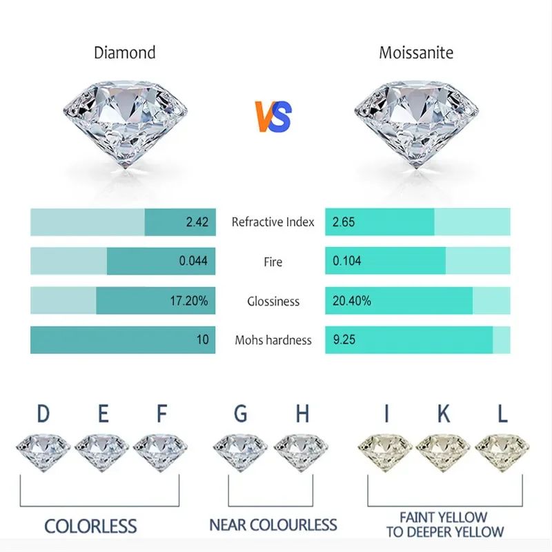 Brinco de Moissanite Real 0.5-2ct de Diamante em Prata 925 Banhado a Ouro Amarelo Brinco de Casamento Feminino Joia de Luxo com GRA