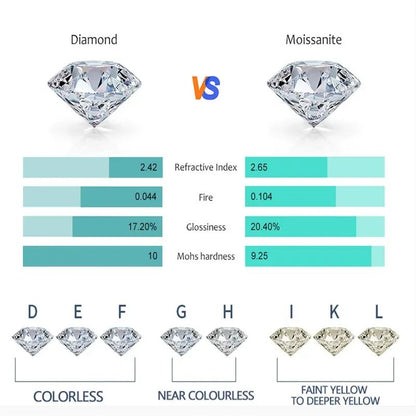 Brinco de Moissanite Real 0.5-2ct de Diamante em Prata 925 Banhado a Ouro Amarelo Brinco de Casamento Feminino Joia de Luxo com GRA