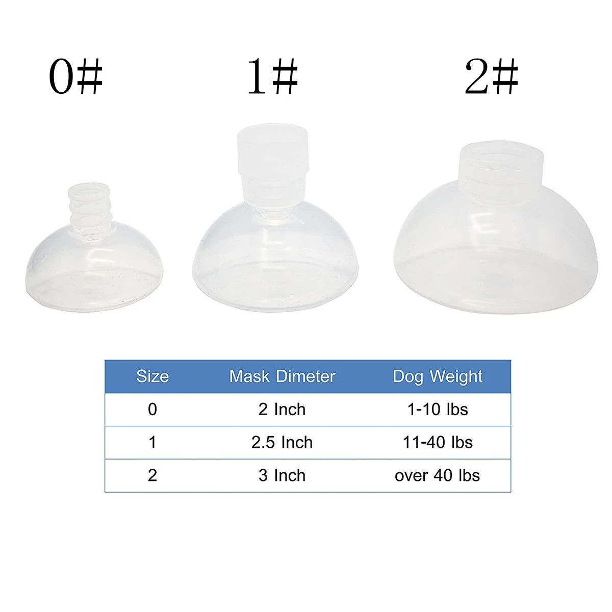 Espaçador de Câmara de Nebulizador Veterinário para Pets - Ferramenta Inaladora com 2 Máscaras Faciais de Silicone para Cães e Gatos