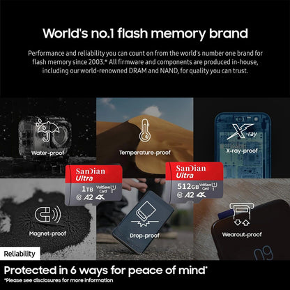 Brand-New SD Cards 2TB Flash Memory Card 128GB High-Speed Micro TF Card 512TB Class10 Mini Memory Card for Phones/PC/Cameras