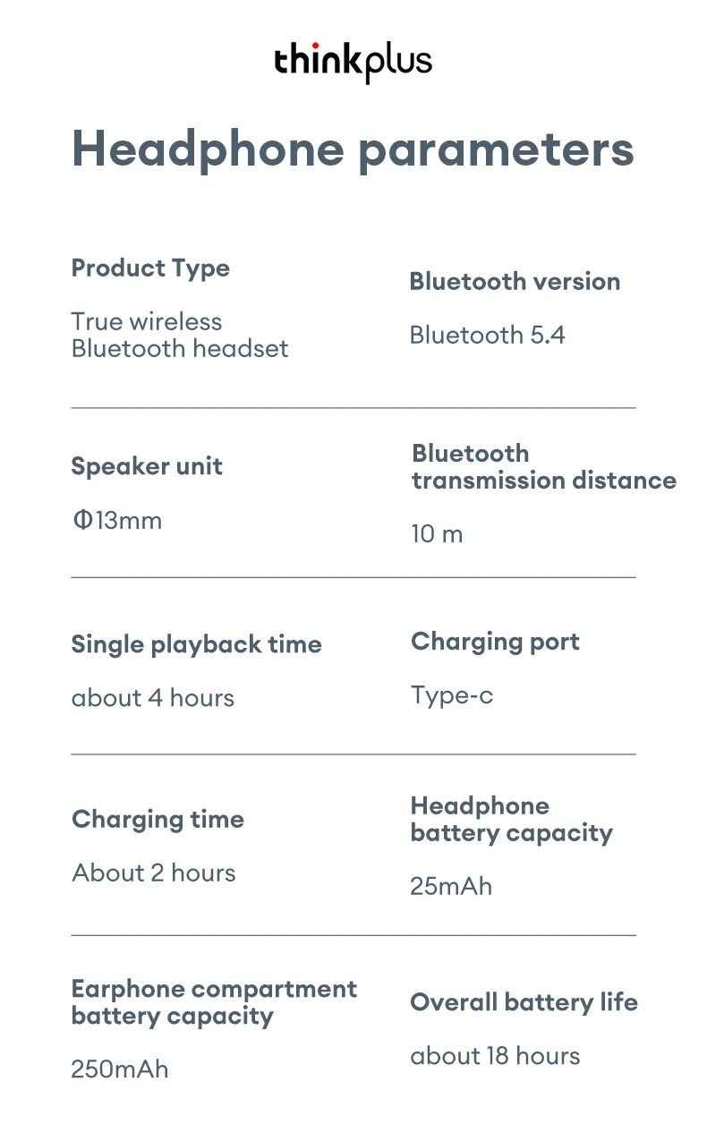 Lenovo LP5 PRO Wireless Bluetooth 5.4 Earphones TWS HiFi Sound Gaming Earbuds LP5Pro Sport headset Long Standby with Mic 2025