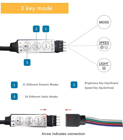Usb 5V Led Strip Light 5050 Rgb Led Tape Bluetooth Wifi App Remote Control Led Room Light 1-30M Backlight Ribbon Lighting Lamp
