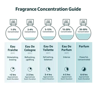 SANTAL33, Perfume Spray - Iconic Scent of New York A Cult Fragrance Unisex Eau De Parfume 50ml 1.7oz