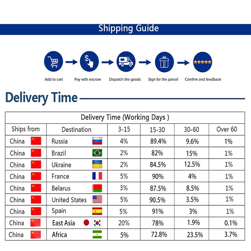 Korean Big Head Washed Denim Bucket Hats Men Cotton Sun Hat Plus Size 64cm Oversize Bob Panama Unisex Big Size Fisherman Cap