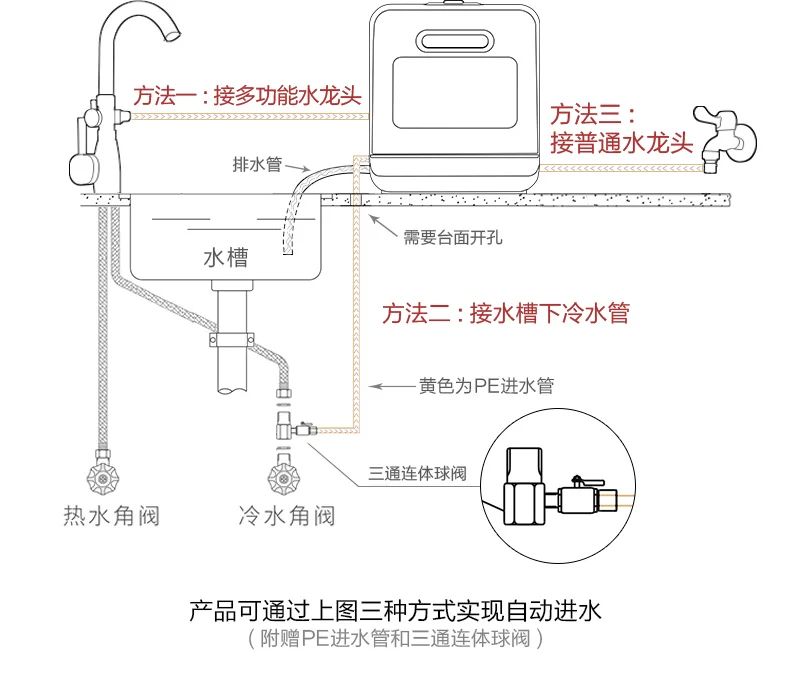 Dishwasher Household Small Desktop Installation-Free 6-Person Fully Automatic Water Inlet Table Dishwashing Machine new