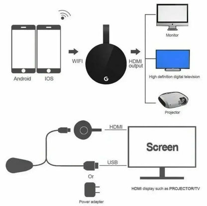 Chromecast Google Sem Fio WiFi Mirascreen HDMI-compatível HD Dongle de Tela Transmissão de Mídia de Vídeo tv Casa Inteligente Para ios/Android