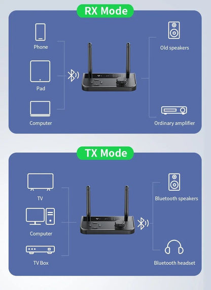 Bluetooth 5.3 Audio Transmitter Receiver Wireless Music Adapter Pair 2 Devices BT 5.0 3.5mm Aux Jack RCA For TV Car PC Headphone