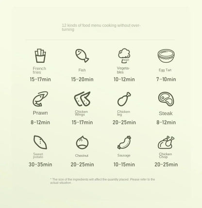 Pandajojo mini air fryer 2L home dormitory low-power oven fully automatic oil-free electric frying in one air fryers  air fryer