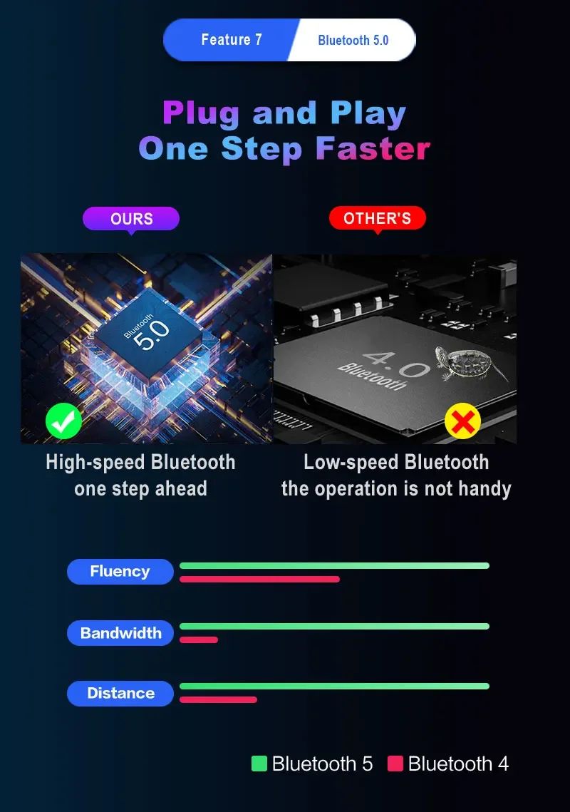 M1 Pro Mobile Game Controller 4 in 1 Mouse Keyboard Adapter Converter BT V5.0 Programmable Adapter Support IOS Android System