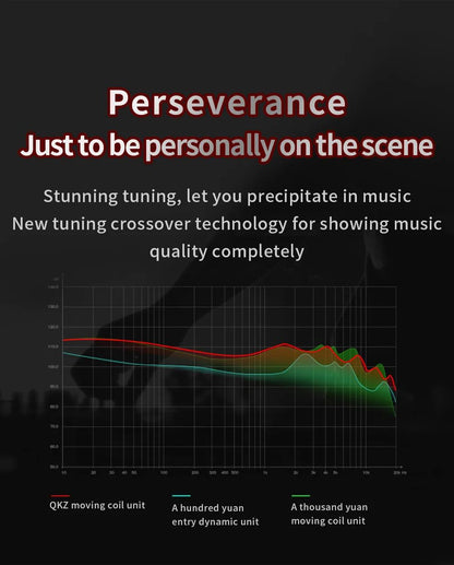 QKZ AK6 In Ear Earphone 6 Dynamic Driver Unit Headphone With Mic Stereo Sports HiFi Subwoofer Headset Monitor Earbuds For iPhone