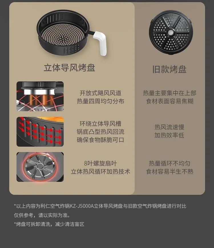 220V Automatic Double-Layer Electric Air Fryer Hot Pot Non-Stick Home Use Large Capacity Potatoes Fryer