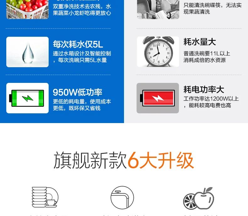 Dishwasher Household Small Desktop Installation-Free 6-Person Fully Automatic Water Inlet Table Dishwashing Machine new