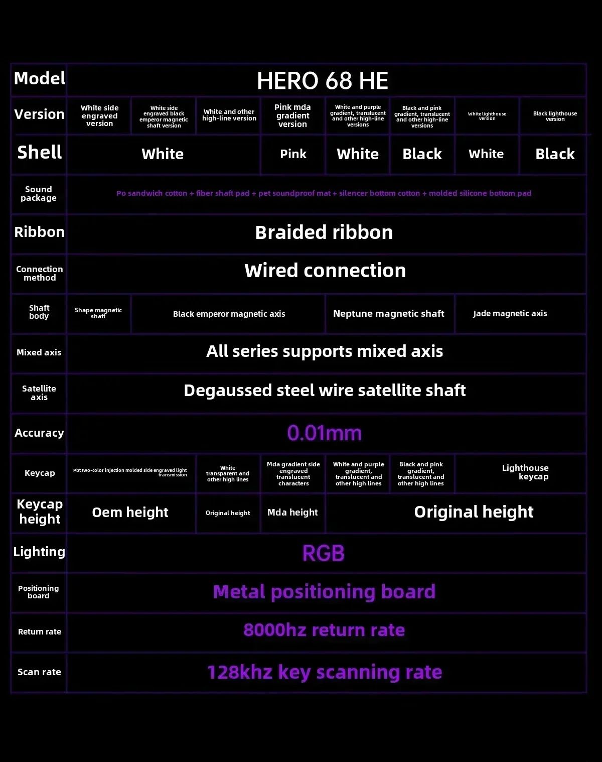 AULA Hero 68HE Magnetic Keyboard RGB Light Wired Hot Swap Esports 8K Gaming Hero68 Mechanical Keyboard Low delay PC Accessories