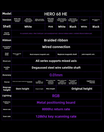 AULA Hero 68HE Magnetic Keyboard RGB Light Wired Hot Swap Esports 8K Gaming Hero68 Mechanical Keyboard Low delay PC Accessories
