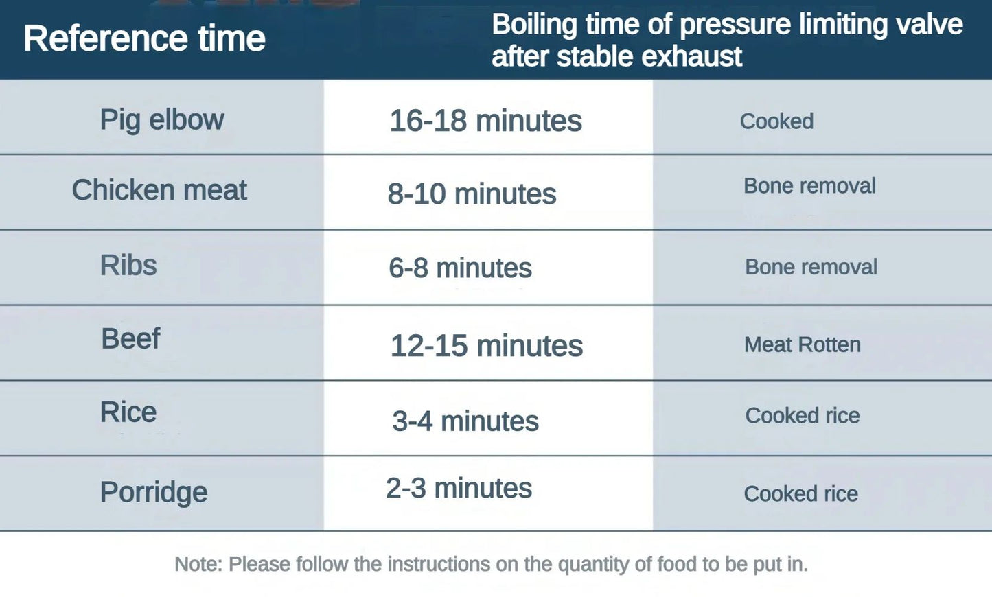 Electric Pressure Cooker, Rice Cooker, Stainless Steel Pot, Cuisine Cooker