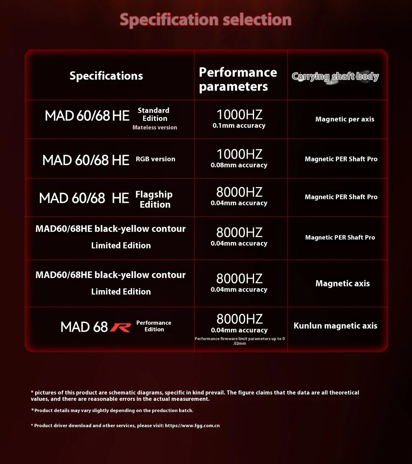 Teclado Mecânico Madlions Mad 60He com Switch Magnético MAD68 Teclado com Fio Mad60he Personalizado MAD68he Presentes para Gamers de Esports