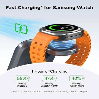 Carregador sem fio SwanScout 703S para Samsung S25 Ultra S24 Z Fold 7 Z Flip 7 Estação de carregamento para Galaxy Watch 8 7 para Buds 3 pro