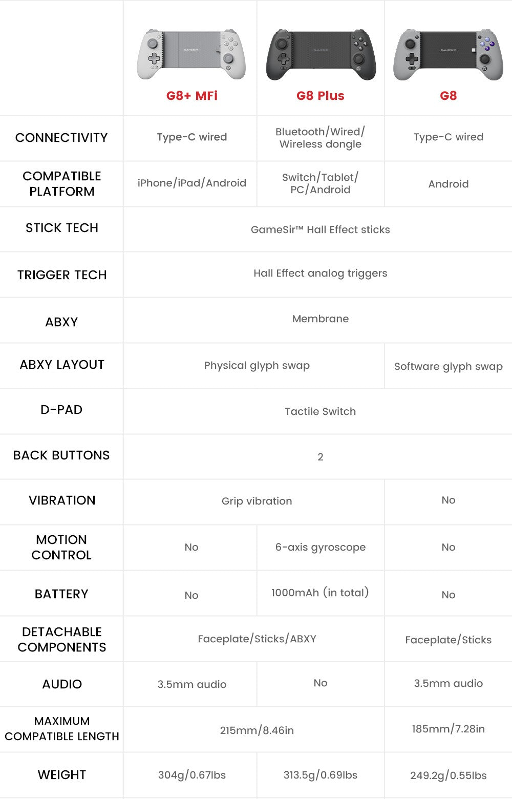 GameSir G8+ Wireless Gamepad Hall Effect Gaming Controller for Nintendo Switch 2, Android Phone, Tablets, iPhone, iPad, PC