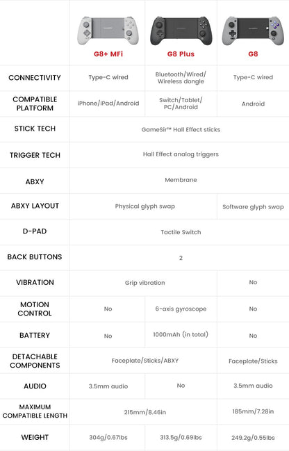 GameSir G8+ Wireless Gamepad Hall Effect Gaming Controller for Nintendo Switch 2, Android Phone, Tablets, iPhone, iPad, PC