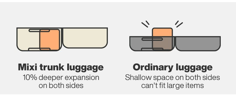 Mixi Large-Capacity Suitcase 24 26nch Checked in Rolling Wheels PC Luggage TSA Lock Trolley Case Travel Suitcases Trunk M9301