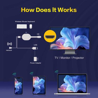 Global Mortal Android 4k Smart TV Stick Q2 Ultra 2GB RAM 16GB ROM Dual Wifi 6 Multi Language Streaming Media Player TV Dongle