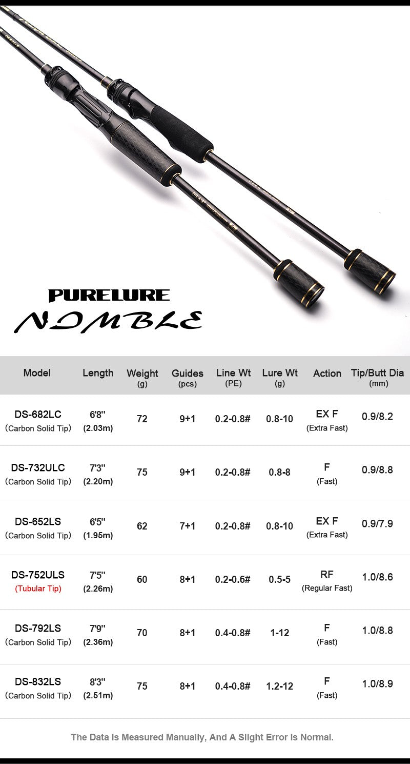 PURELURE NDMBLS Toray M46X 0.5-12g Isca Macia Ação EXF Armação FUJI de Titânio e Anel SIC Ponta Sólida de Carbono Perca Black Bass Lúcio Lúcio-Perca